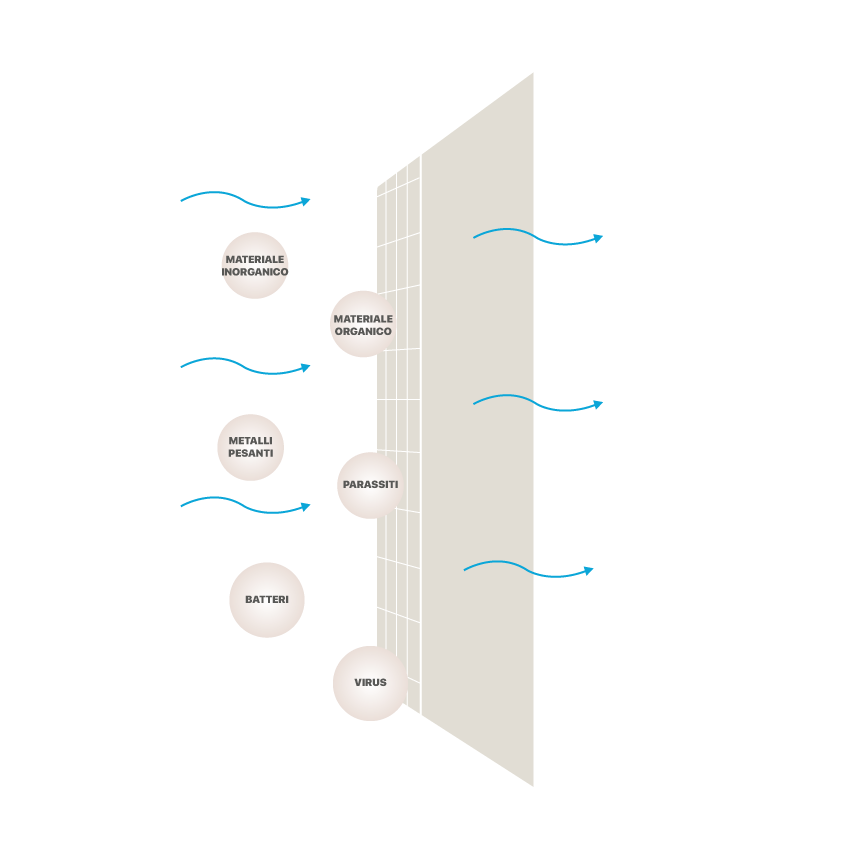 membrane osmosi inversa - Think:Water